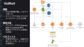 VidRoll
課題
• EC2の管理理が難しくなりつ
つあった
• ITインフラではなくビジネ
スへのフォーカスが必要
解決⽅方法
• プレイヤーがAPI  Gateway
経由でLambdaを実⾏行行
• 動画のリアルタイム変換に
も利利⽤用
ベネフィット
• ⽣生産性が向上し、収益が10
倍になっても、エンジニア
の追加なし
 