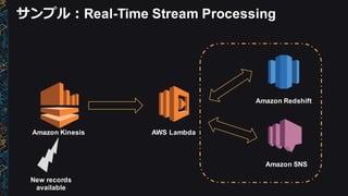 サンプル：Real-­Time  Stream  Processing
Amazon  Kinesis AWS  Lambda
Amazon  Redshift
Amazon  SNS
New  records  
available
 