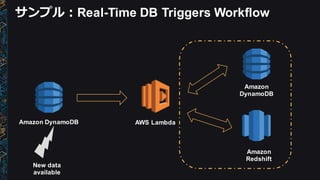サンプル：Real-­Time  DB  Triggers  Workflow
New  data  
available
Amazon  DynamoDB AWS  Lambda
Amazon  
DynamoDB
Amazon  
Redshift
 