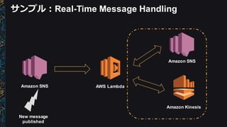サンプル：Real-­Time  Message  Handling
New  message  
published
Amazon  SNS AWS  Lambda
Amazon  SNS
Amazon  Kinesis
 