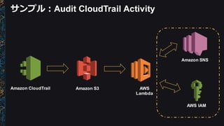 サンプル：Audit  CloudTrail Activity
AWS  
Lambda
Amazon  S3Amazon  CloudTrail
Amazon  SNS
AWS  IAM
 