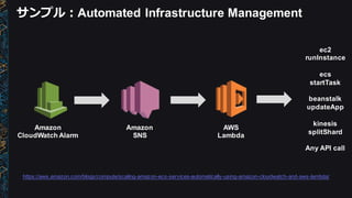 サンプル：Automated  Infrastructure  Management
AWS  
Lambda
Amazon  
SNS
Amazon  
CloudWatch  Alarm
ec2
runInstance
ecs
startTask
beanstalk
updateApp
kinesis
splitShard
Any  API  call
https://aws.amazon.com/blogs/compute/scaling-­amazon-­ecs-­services-­automatically-­using-­amazon-­cloudwatch-­and-­aws-­lambda/
 