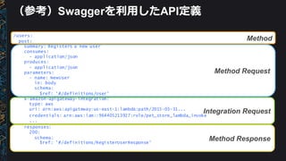 Method  Response
Integration  Request
Method  Request
Method
（参考）Swaggerを利利⽤用したAPI定義
/users:
post:
summary: Registers a new user
consumes:
- application/json
produces:
- application/json
parameters:
- name: NewUser
in: body
schema:
$ref: '#/definitions/User’
x-amazon-apigateway-integration:
type: aws
uri: arn:aws:apigateway:us-east-1:lambda:path/2015-03-31...
credentials: arn:aws:iam::964405213927:role/pet_store_lambda_invoke
...
responses:
200:
schema:
$ref: '#/definitions/RegisterUserResponse'
 