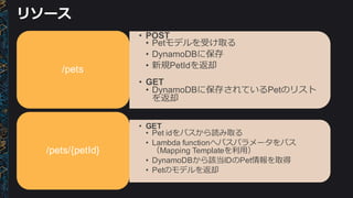 リソース
• POST
• Petモデルを受け取る
• DynamoDBに保存
• 新規PetIdを返却
• GET
• DynamoDBに保存されているPetのリスト
を返却
/pets
• GET
• Pet  idをパスから読み取る
• Lambda  functionへパスパラメータをパス
（Mapping  Templateを利利⽤用）
• DynamoDBから該当IDのPet情報を取得
• Petのモデルを返却
/pets/{petId}
 