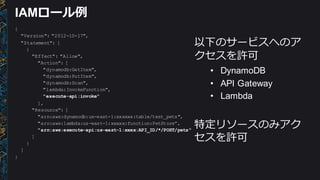 IAMロール例例
{
"Version": "2012-10-17",
"Statement": [
{
"Effect": "Allow",
"Action": [
"dynamodb:GetItem",
"dynamodb:PutItem",
"dynamodb:Scan",
"lambda:InvokeFunction",
"execute-api:invoke"
],
"Resource": [
"arn:aws:dynamodb:us-east-1:xxxxxx:table/test_pets",
"arn:aws:lambda:us-east-1:xxxxx:function:PetStore”,
"arn:aws:execute-api:us-east-1:xxxx:API_ID/*/POST/pets"
]
}
]
}
以下のサービスへのア
クセスを許可
• DynamoDB
• API  Gateway
• Lambda
特定リソースのみアク
セスを許可
 