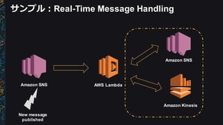 サンプル：Audit  CloudTrail Activity
AWS  
Lambda
Amazon  S3Amazon  CloudTrail
Amazon  SNS
AWS  IAM
 