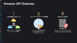 Amazon  API  Gateway
複数バージョンとステージ
APIキーの作成と配布
リクエスト時におけるAWS  SigV4の利利⽤用
リクエストのスロットリングとモニタリング
バックエンドとしてAWS  Lambdaが利利⽤用可能
 