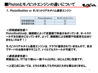 50
１，PhotonRealtime vs  モノビットリアルタイム通信エンジン
＜同時接続性能＞
PhotonRealtimeは、接続数によって従量制で料金があがっていき、オートスケ
ールする仕組みになっています。よって、接続数による制限や性能劣化はあり
ません（のはず！）
モノビットリアルタイム通信エンジンは、クラウド提供されていませんので、自分
でサーバの台数を増やすことで、いくらでもスケールが可能です。
＜通信速度性能＞
両製品とも、RTTは十数ms〜数十ms以内と、ほとんど同じ性能です。
→上記2点においては、どちらを選んでもそれほど大きな差はありません。
■Photonとモノビットエンジンの違いについて
PhotonRealtime モノビットエンジン
同時接続性能 ○ ○
通信速度性能 ○ ○
 