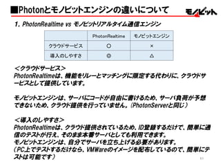 51
１，PhotonRealtime vs  モノビットリアルタイム通信エンジン
＜クラウドサービス＞
PhotonRealtimeは、機能をリレーとマッチングに限定する代わりに、クラウドサ
ービスとして提供しています。
モノビットエンジンは、サーバにコードが自由に書けるため、サーバ負荷が予想
できないため、クラウド提供を行っていません。(PhotonServerと同じ）
＜導入のしやすさ＞
PhotonRealtimeは、クラウド提供されているため、ID登録するだけで、簡単に通
信のテストが行え、そのまま本番サーバとしても利用できます。
モノビットエンジンは、自分でサーバを立ち上げる必要があります。
（PC上でテストするだけなら、VMWareのイメージを配布しているので、簡単にテ
ストは可能です）
■Photonとモノビットエンジンの違いについて
PhotonRealtime モノビットエンジン
クラウドサービス ○ ×
導入のしやすさ ◎ △
 