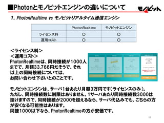 53
１，PhotonRealtime vs  モノビットリアルタイム通信エンジン
＜ライセンス料＞
＜運用コスト＞
PhotonRealtimeは、同時接続が1000人
までで、月額33,766円だそうで、それ
以上の同時接続については、
お問い合わせ下さいとのことです。
モノビットエンジンは、サーバ1台あたり月額3万円です（ライセンスのみ）。
ただし、同時接続数に制限はありません。1サーバあたり同時接続数3000は
捌けますので、同時接続が2000を超えるなら、サーバ代込みでも、こちらの方
が安くなる可能性はあります。
同接1000以下なら、PhotonRealtimeの方が安価です。
■Photonとモノビットエンジンの違いについて
PhotonRealtime モノビットエンジン
ライセンス料 ○ ○
運用コスト ○ ○
 