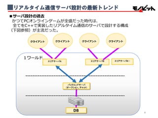 ■リアルタイム通信サーバ設計の最新トレンド
エリアサーバA エリアサーバB
DB
バックエンドサーバ
（オークション、チャット）
クライアント クライアント クライアント クライアント
１ワールド
エリアサーバN…
■サーバ設計の過去
かつてPCオンラインゲームが全盛だった時代は、
全てをC++で実装したリアルタイム通信のサーバで設計する構成
（下図参照）が主流流だった。
6
 