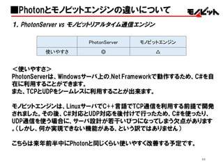 66
１，PhotonServer vs  モノビットリアルタイム通信エンジン
＜使いやすさ＞
PhotonServerは、Windowsサーバ上の.Net Frameworkで動作するため、C#を自
在に利用することができます。
また、TCPとUDPをシームレスに利用することが出来ます。
モノビットエンジンは、LinuxサーバでC++言語でTCP通信を利用する前提で開発
されました。その後、C#対応とUDP対応を後付けで行ったため、C#を使ったり、
UDP通信を使う場合に、サーバ設計が若干いびつになってしまう欠点があります
。（しかし、何か実現できない機能がある、という訳ではありません）
こちらは来年前半中にPhotonと同じくらい使いやすく改善する予定です。
■Photonとモノビットエンジンの違いについて
PhotonServer モノビットエンジン
使いやすさ ◎ △
 