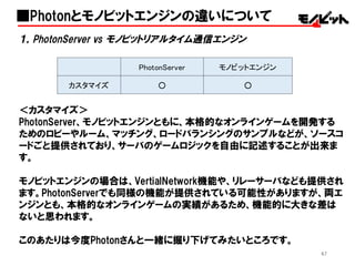 67
１，PhotonServer vs  モノビットリアルタイム通信エンジン
＜カスタマイズ＞
PhotonServer、モノビットエンジンともに、本格的なオンラインゲームを開発する
ためのロビーやルーム、マッチング、ロードバランシングのサンプルなどが、ソースコ
ードごと提供されており、サーバのゲームロジックを自由に記述することが出来ま
す。
モノビットエンジンの場合は、VertialNetwork機能や、リレーサーバなども提供され
ます。PhotonServerでも同様の機能が提供されている可能性がありますが、両エ
ンジンとも、本格的なオンラインゲームの実績があるため、機能的に大きな差は
ないと思われます。
このあたりは今度Photonさんと一緒に掘り下げてみたいところです。
■Photonとモノビットエンジンの違いについて
PhotonServer モノビットエンジン
カスタマイズ ○ ○
 