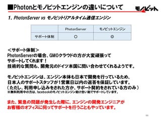 69
１，PhotonServer vs  モノビットリアルタイム通信エンジン
＜サポート体制＞
PhotonServerの場合、GMOクラウドの方が大変頑張って
サポートしてくれます！
技術的な質問も、開発元のドイツ本国に問い合わせてくれるようです。
モノビットエンジンは、エンジン本体も日本で開発を行っているため、
日本人のサポートスタッフが1営業日以内の返答を保証しています。
（ただし、利用申し込みをされた方か、サポート契約をされている方のみ）
※無料利用中の方は、facebookのモノビットエンジン助け合い助でサポートしています。
また、緊急の問題が発生した際に、エンジンの開発エンジニアが
お客様のオフィスに伺ってサポートを行うこともやっています。
■Photonとモノビットエンジンの違いについて
PhotonServer モノビットエンジン
サポート体制 ○ ◎
 