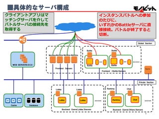■具体的なサーバ構成
クライアントアプリはマ
ッチングサーバを介して
バトルサーバの接続先を
取得する
インスタンスバトルへの参加
のたびに、
いずれかのBattleサーバに直
接接続。バトルが終了了すると
切切断。
ＷＥＢ ＳＥＲＶＥＲＳ（ＥＣ２）
Ｃａｓｈｅ Ｄａｔａｂａｓｅ
Ｂａｃｋｅｎｄ Ｇａｍｅ（Ｌｏｂｂｙ）Ｓｅｒｖｅｒｓ Ｂａｃｋｅｎｄ Ｇａｍｅ（Ｏｔｈｅｒｓ）Ｓｅｒｖｅｒｓ
Ｆｒｏｎｔｅｎｄ Ｓｅｒｖｅｒｓ
Ｆｒｏｎｔｅｎｄ （Ｂａｔｔｌｅ）Ｓｅｒｖｅｒｓ
Ｐｒｉｖａｔｅ Ｓｅｃｔｉｏｎ
Ｇｌｏｂａｌ Ｓｅｃｔｉｏｎ
Ｂａｔｔｌｅ Ｂａｔｔｌｅ
Ｒａｎｋｉｎｇ Ｃｈａｔ
ＣｈａｔＲａｎｋｉｎｇ
Ｂａｔｔｌｅ Ｂａｔｔｌｅ
Matching
Ｌｏｂｂｙ Ｌｏｂｂｙ
Ｌｏｂｂｙ Ｌｏｂｂｙ
Sync
Matching Matching Matching
9
 