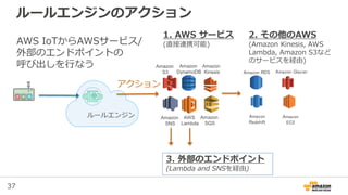 AWS Black Belt Tech シリーズ 2015 - AWS IoT | PDF