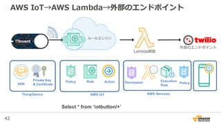 AWS Black Belt Tech シリーズ 2015 - AWS IoT | PDF
