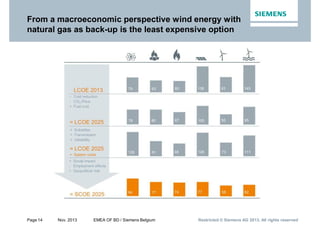 Page 14 Nov. 2013 EMEA OF BD / Siemens Belgium Restricted © Siemens AG 2013. All rights reservedRestricted © Siemens AG 2013. All rights reservedRestricted © Siemens AG 2013. All rights reserved
From a macroeconomic perspective wind energy with
natural gas as back-up is the least expensive option
 