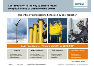 Page 19 Nov. 2013 EMEA OF BD / Siemens Belgium Restricted © Siemens AG 2013. All rights reservedRestricted © Siemens AG 2013. All rights reservedRestricted © Siemens AG 2013. All rights reserved
Cost reduction is the key to ensure future
competitiveness of offshore wind power
Turbines
• Reduced part costs
• Higher electricityyield
• Industrialization
BoP/Foundations
• Standard-design
• Industrial manufacturing
• Scales of production
Grid connection
• Reduced complexity
• Smaller platforms
• Innovations
Operation & Service
• Durable parts
• Less maintenance
• Higher availability
The entire system needs to be tackled by cost reduction
Goal: reduction to < 10 euro cts/kWh by 2020 (FID*)
* Final Investment Decision
 