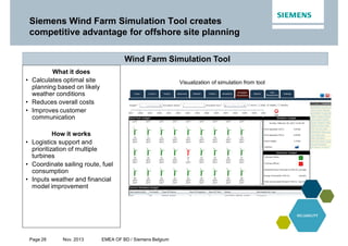 Page 28 Nov. 2013 EMEA OF BD / Siemens Belgium
Siemens Wind Farm Simulation Tool creates
competitive advantage for offshore site planning
Wind Farm Simulation Tool
What it does
• Calculates optimal site
planning based on likely
weather conditions
• Reduces overall costs
• Improves customer
communication
How it works
• Logistics support and
prioritization of multiple
turbines
• Coordinate sailing route, fuel
consumption
• Inputs weather and financial
model improvement
Visualization of simulation from tool
 