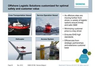 Page 29 Nov. 2013 EMEA OF BD / Siemens Belgium Restricted © Siemens AG 2013. All rights reservedRestricted © Siemens AG 2013. All rights reservedRestricted © Siemens AG 2013. All rights reserved
• As offshore sites are
moving further from
shore, a variety of logistic
options ensure timely
and safe O&M
• Minimizing customer
price is a key driver
• Ensures EHS high
standards
• Efficiencies from
strategic partnerships
and extensive customer
base
Offshore Logistic Solutions customized for optimal
safety and customer value
Access System
Crew Transportation Vessel
Helicopter
Service Operation Vessel
 