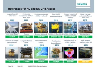 Page 36 Nov. 2013 EMEA OF BD / Siemens Belgium
References for AC and DC Grid Access
194 MW 300 MW 504 MW
Largest Round 1
wind farm
2009
Lynn Inner Dows
2010
Thanet
2010
Greater Gabbard
630 MW
2012
London Array
864/690 MW
2011
SylWin 1 / HelWin 2
270MW
2013
Lincs
Longest offshore
cable
First multi-
transformer offshore
wind farm
Ground breaking 2
additional HVDC
Projects
First interconnected
offshore network
World‘s largest
contracted offshore
wind park
900 MW
Market leading 5th
HVDC Platform
2014
BorWin 3
400 MW
First collaboration
Project
2013
Beatrice
468 MW
First offshore
platform in the US
2014
Cape Wind
402 MW
2014
Dudgeon
First Suction
Bucket Design.
576/800 MW
2010
HelWin 1 / BorWin 2
First HVDC
Offshore Projects
576 MW
2012
Gwynt y Môr
First use of weight-
saving design
 
