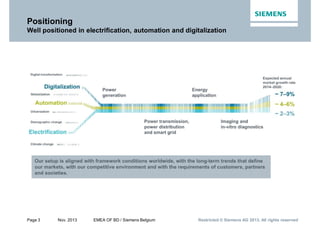 Page 3 Nov. 2013 EMEA OF BD / Siemens Belgium Restricted © Siemens AG 2013. All rights reservedRestricted © Siemens AG 2013. All rights reservedRestricted © Siemens AG 2013. All rights reserved
Positioning
Well positioned in electrification, automation and digitalization
 