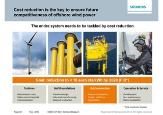 Page 38 Nov. 2013 EMEA OF BD / Siemens Belgium Restricted © Siemens AG 2013. All rights reservedRestricted © Siemens AG 2013. All rights reservedRestricted © Siemens AG 2013. All rights reserved
Cost reduction is the key to ensure future
competitiveness of offshore wind power
Turbines
• Reduced part costs
• Higher electricityyield
• Industrialization
BoP/Foundations
• Standard-design
• Industrial manufacturing
• Scales of production
Grid connection
• Reduced complexity
• Smaller platforms
• Innovations
Operation & Service
• Durable parts
• Less maintenance
• Higher availability
The entire system needs to be tackled by cost reduction
Goal: reduction to < 10 euro cts/kWh by 2020 (FID*)
* Final Investment Decision
 