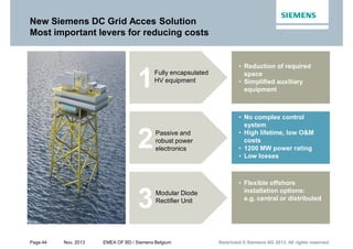 Page 44 Nov. 2013 EMEA OF BD / Siemens Belgium Restricted © Siemens AG 2013. All rights reservedRestricted © Siemens AG 2013. All rights reservedRestricted © Siemens AG 2013. All rights reserved
New Siemens DC Grid Acces Solution
Most important levers for reducing costs
Fully encapsulated
HV equipment
1
Passive and
robust power
electronics2
Modular Diode
Rectifier Unit
3
• Reduction of required
space
• Simplified auxiliary
equipment
• No complex control
system
• High lifetime, low O&M
costs
• 1200 MW power rating
• Low losses
• Flexible offshore
installation options:
e.g. central or distributed
 