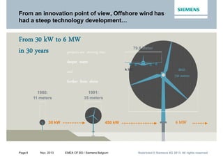 Page 8 Nov. 2013 EMEA OF BD / Siemens Belgium Restricted © Siemens AG 2013. All rights reservedRestricted © Siemens AG 2013. All rights reservedRestricted © Siemens AG 2013. All rights reserved
From an innovation point of view, Offshore wind has
had a steep technology development…
From 30 kW to 6 MW
in 30 years
6 MW450 kW30 kW
1980:
11 meters
79.8 Meter
2012:
154 meters
A 380
1991:
35 meters
projects are moving into
deeper water
and
further from shore
 