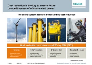 Page 12 Nov. 2013 EMEA OF BD / Siemens Belgium Restricted © Siemens AG 2013. All rights reservedRestricted © Siemens AG 2013. All rights reservedRestricted © Siemens AG 2013. All rights reserved
Cost reduction is the key to ensure future
competitiveness of offshore wind power
Turbines
• Reduced part costs
• Higher electricityyield
• Industrialization
BoP/Foundations
• Standard-design
• Industrial manufacturing
• Scales of production
Grid connection
• Reduced complexity
• Smaller platforms
• Innovations
Operation & Service
• Durable parts
• Less maintenance
• Higher availability
The entire system needs to be tackled by cost reduction
Goal: reduction to < 10 euro cts/kWh by 2020 (FID*)
* Final Investment Decision
 