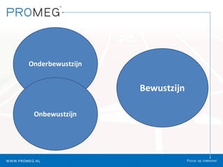 Onderbewustzijn
Bewustzijn
Onbewustzijn
 