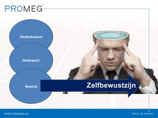 Onderbewust
Onbewust
Bewust Zelfbewustzijn
 