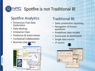 Spotfire is not Traditional BI
Traditional BI:
• Static production reporting
• Navigation of known
questions
• Predefined data models
• Scorecards & dashboards
• Single data source
• IT centric
Spotfire Analytics
• Dimension-Free Data
Exploration
• Data Mashup
• Enterprise Class
• Predictive & Event-driven
• Contextual Collaboration
• Business User Centric
02/12/2015
 