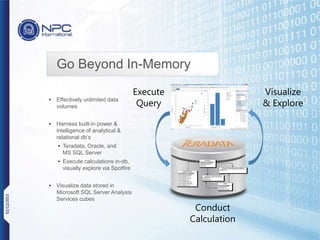• Effectively unlimited data
volumes
• Harness built-in power &
intelligence of analytical &
relational db’s
• Teradata, Oracle, and
MS SQL Server
• Execute calculations in-db,
visually explore via Spotfire
• Visualize data stored in
Microsoft SQL Server Analysis
Services cubes
Execute
Query
Conduct
Calculation
Visualize
& Explore
CUSTOMER
CUSTOMER NUMBER
CUSTOMER NAME
CUSTOMER CITY
CUSTOMER POST
CUSTOMER ST
CUSTOMER ADDR
CUSTOMER PHONE
CUSTOMER FAX
ORDER
ORDER NUMBER
ORDER DATE
STATUS
ORDER ITEM BACKORDERED
QUANTITY
ITEM
ITEM NUMBER
QUANTITY
DESCRIPTION
ORDER ITEM SHIPPED
QUANTITY
SHIP DATE
Go Beyond In-Memory
02/12/2015
 