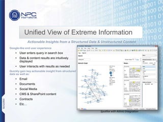 Google-like end user experience
• User enters query in search box
• Data & content results are intuitively
displayed
• User interacts with results as needed
Quickly gain key actionable insight from structured
data as well as:
• Email
• Documents
• Social Media
• CMS & SharePoint content
• Contracts
• Etc…
Spotfire with Attivio Integration
Actionable Insights from a Structured Data & Unstructured Content
Unified View of Extreme Information
02/12/2015
 