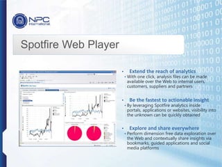 Spotfire Web Player
• Extend the reach of analytics
• With one click, analysis files can be made
available over the Web to internal users,
customers, suppliers and partners
• Be the fastest to actionable insight
• By leveraging Spotfire analytics inside
portals, applications or websites, visibility into
the unknown can be quickly obtained
• Explore and share everywhere
• Perform dimension free data exploration over
the Web and contextually share insights via
bookmarks, guided applications and social
media platforms
 
