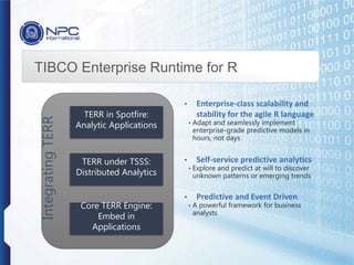 TIBCO Enterprise Runtime for R
• Enterprise-class scalability and
stability for the agile R language
• Adapt and seamlessly implement
enterprise-grade predictive models in
hours, not days
• Self-service predictive analytics
• Explore and predict at will to discover
unknown patterns or emerging trends
• Predictive and Event Driven
• A powerful framework for business
analysts
Core TERR Engine:
Embed in
Applications
TERR under TSSS:
Distributed Analytics
TERR in Spotfire:
Analytic Applications
IntegratingTERR
 