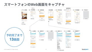 © 2015 Goodpatch Inc. All rights reserved. 17
予約完了まで
13画面
プラン詳細
プラン
予約開始 会員認証 来店情報 予約内容
確認事項
アンケート 予約確認 予約完了
・人数と
プランと
日にちを選ぶ
・座席を選ぶ
・リンクをクリック
・時間を選ぶ
・人数内訳を選ぶ
・確認事項を
  タップする
・確認事項を
最大5つ入力する
・内容を確認する
・完了を確認する
メール登録 送信完了 メール開く 会員入力 入力確認 登録完了
・アドレスを入力
・メールを開く・メール送信確認 ・性、名を入力
・ヨミガナを入力
・性別
・生年月日
・郵便番号
・住所
・電話番号
・携帯番号
・既婚/未婚
・パスワード
・メルマガ配信希望有無
・内容を確認する
・完了を確認する
 