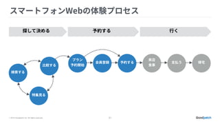 © 2015 Goodpatch Inc. All rights reserved. 21
 