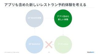 © 2015 Goodpatch Inc. All rights reserved. 25
 