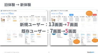 © 2015 Goodpatch Inc. All rights reserved. 31
 