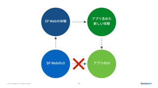 © 2015 Goodpatch Inc. All rights reserved. 42
 