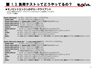 ■ 1.3.負荷テストってどうやってるの？
■モノビットエンジンのダミークライアント
Linuxで動作するダミークライアントのスケルトンを提供しています。
パッケージ構成
dummy_client_base/ => ダミークライアントのベースプログラム
dummy_client => ダミークライアント実行ファイル
dummy_client_multi.sh => dummy_client を複数プロセスで起動するためのシェル
dummy_client_start.sh => ダミークライアント起動シェル
dummy_client_stop.sh => ダミークライアント停止シェル
setup.sh => 初回のみ実行するシェルスクリプト
dummy_client.sh => サーバーのビルドや起動／停止を行うシェルスクリプト
log/ => ダミークライアントがプロセス単位で出力するログファイルディレクトリ
config/ => ダミークライアント用コンフィグファイルディレクトリ
src/ => ダミークライアント用ソースファイルディレクトリ
libmln/ => 必要に応じて接続先のMLNサーバー側で使用しているものと同じMLNライブラリを配置するディレクト
リ
dummy_client_echo_sample_lite/ => echo_sample_lite版ダミークライアントプログラム
dummy_client => ダミークライアント実行ファイル
dummy_client_multi.sh => dummy_client を複数プロセスで起動するためのシェル
dummy_client_start.sh => ダミークライアント起動シェル
dummy_client_stop.sh => ダミークライアント停止シェル
setup.sh => 初回のみ実行するシェルスクリプト
dummy_client.sh => サーバーのビルドや起動／停止を行うシェルスクリプト
log/ => ダミークライアントがプロセス単位で出力するログファイルディレクトリ
config/ => ダミークライアント用コンフィグファイルディレクトリ
src/ => ダミークライアント用ソースファイルディレクトリ
libmln/ => 必要に応じて接続先のMLNサーバー側で使用しているものと同じMLNライブラリを配置するディレクト
リ
16
 