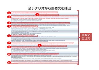全シナリオから重要⽂を抽出
重要⽂
全11⽂
1
2
3
4
5
6
7
9
10
11
8
 