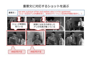 重要⽂に対応するショットを選ぶ
Joe sees a picture of her and realizes who is in his apartment.
（ジョーは王⼥アンの写真を⾒て、⾃分のアパートにいる⼥性が何者か気付く。 ）
重要⽂：
新聞には⼥王の姿をした
アンの写真が載っている
対応付ける
ジョーが新聞を
⾒ている
対応付ける
 