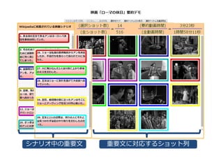 22シナリオ中の重要⽂ 重要⽂に対応するショット列
 