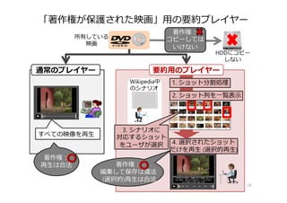 24
「著作権が保護された映画」⽤の要約プレイヤー
 