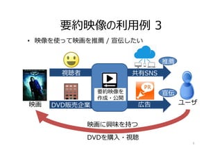• 映像を使って映画を推薦 / 宣伝したい
要約映像の利⽤例 3
映画
視聴者
DVD販売企業 ユーザ
共有SNS
広告
要約映像を
作成・公開
推薦
宣伝
映画に興味を持つ
DVDを購⼊・視聴
6
 