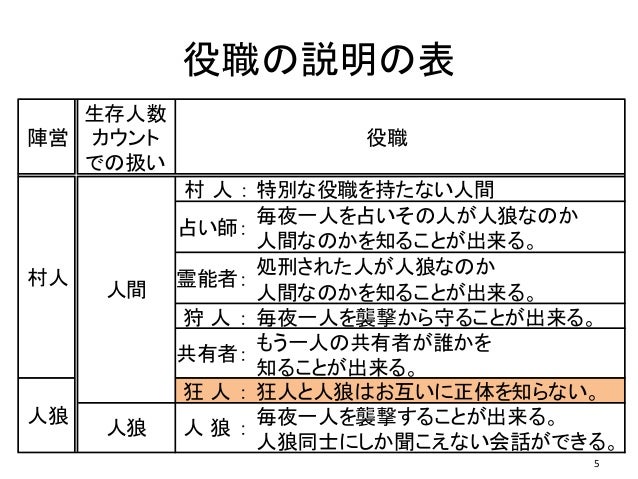 各プレーヤー視点での役職確定情報に基づく人狼ログ ダイジェストの作成 各プレーヤー視点での役職確定情報に基づく人狼ログ ダイジェストの作成